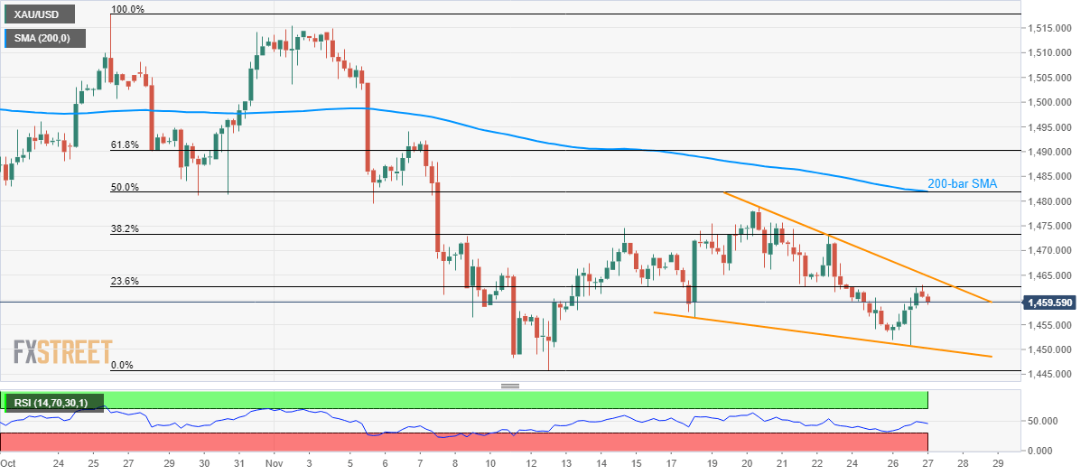gold 4h chart